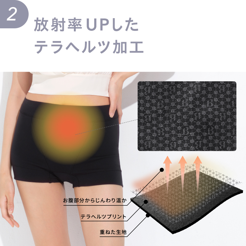 ②放射率UPしたテラヘルツ加工