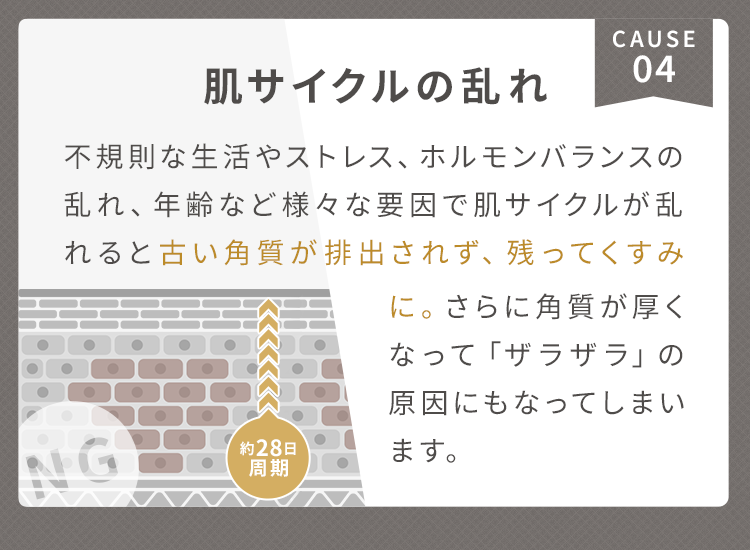 4.肌サイクルの乱れ